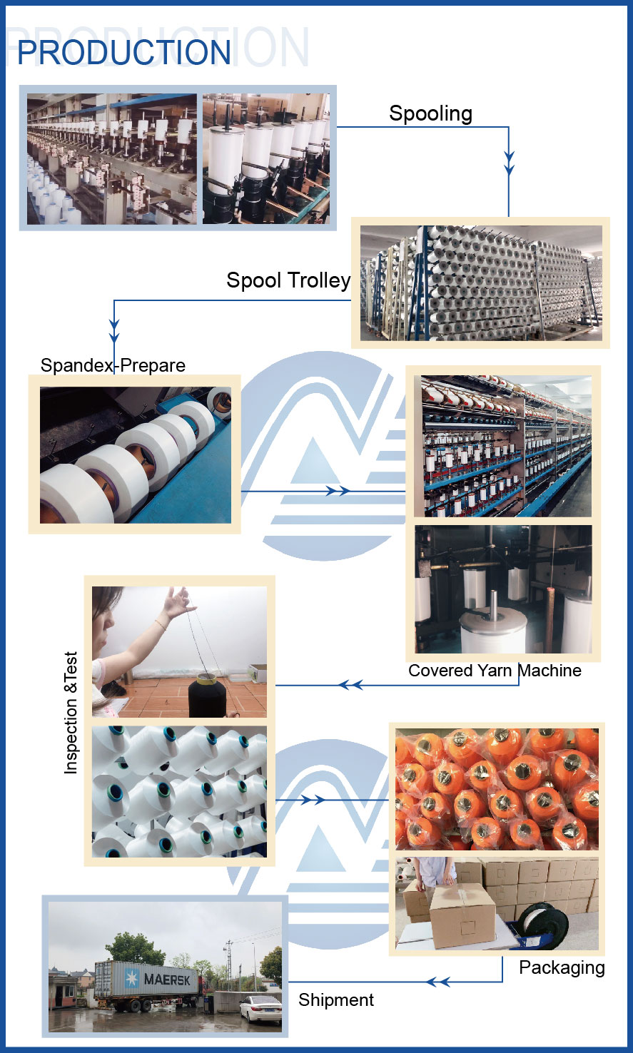 producció de SCY-01